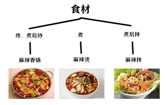 东北抚顺魔幻美食，究竟什么是麻辣拌？？？你会喜欢吃吗