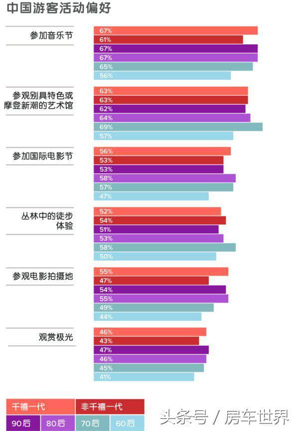 Hotels.com：中国游客境外旅游调查报告2018