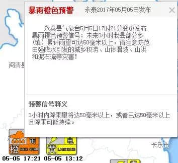 突发！福州永泰爆发山洪！一40多人旅行团被困青龙瀑布！