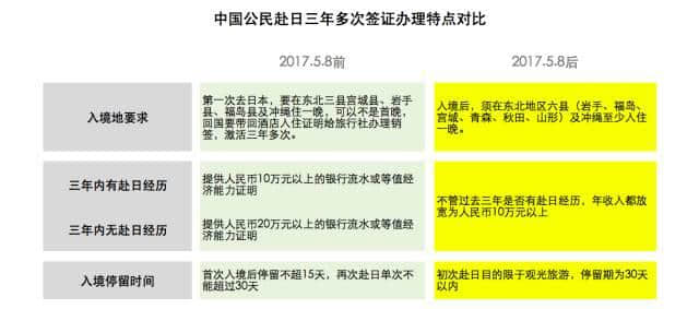 最新日签新政今起实施，看完这些你就明白了