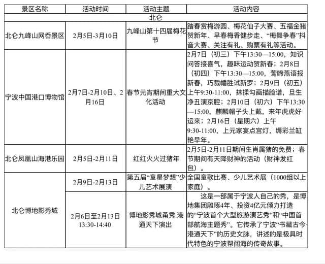 春节何必出远门，宁波各大景区活动7天玩乐不重样！