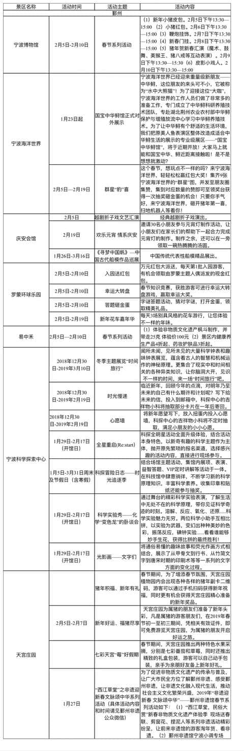 春节何必出远门，宁波各大景区活动7天玩乐不重样！