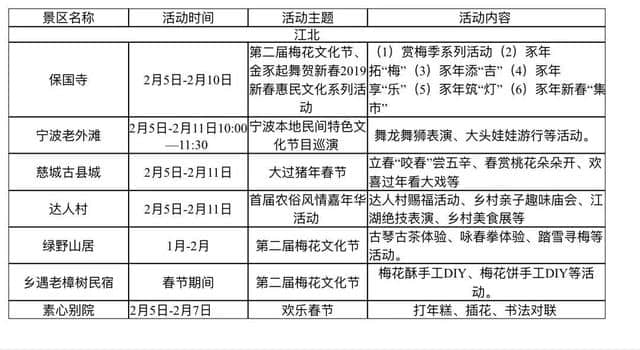 春节何必出远门，宁波各大景区活动7天玩乐不重样！