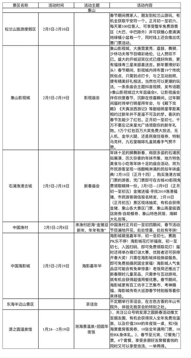 春节何必出远门，宁波各大景区活动7天玩乐不重样！