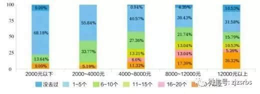 家门口的岛你到底去过几个？舟山人最喜欢的五个岛是哪五个？解锁舟山人本地旅游诉求，说的全是实话！