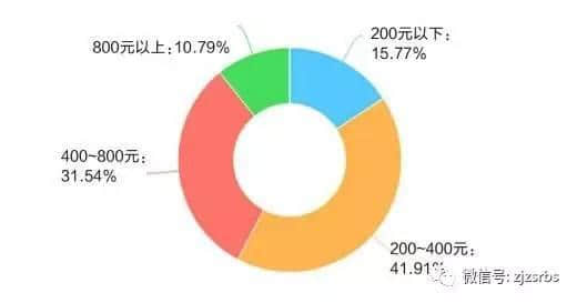 家门口的岛你到底去过几个？舟山人最喜欢的五个岛是哪五个？解锁舟山人本地旅游诉求，说的全是实话！