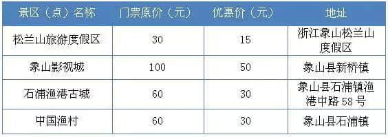 周六宁波“市民旅游日”51家景区门票大优惠 其中40余家半价