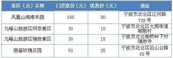 周六宁波“市民旅游日”51家景区门票大优惠 其中40余家半价