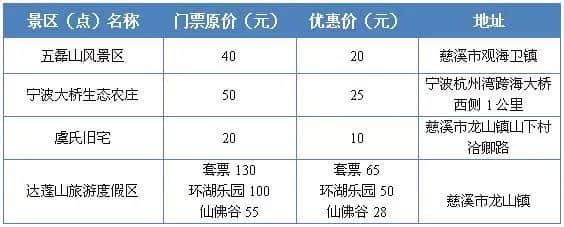 周六宁波“市民旅游日”51家景区门票大优惠 其中40余家半价