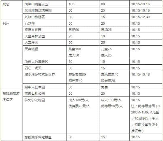 本周六是市民旅游日 宁波44家景区5折优惠！