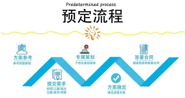 精品企业级专属定制｜康正集团6天5晚泰国年会之旅