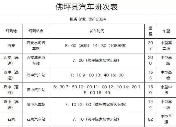 行在佛坪——佛坪旅游出行交通指南