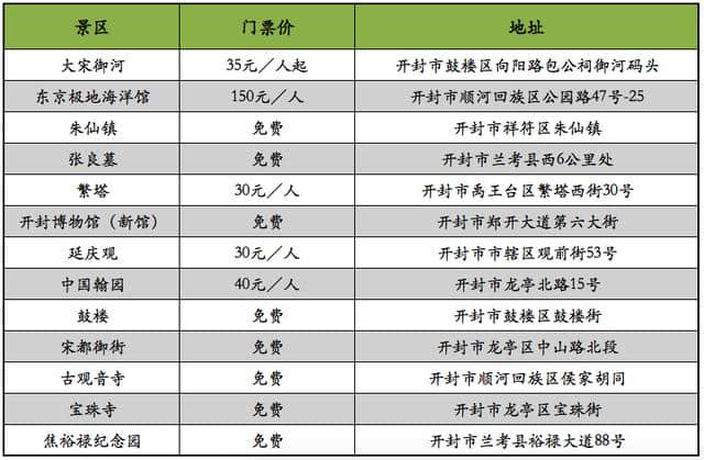 开封旅游景区门票一览，你最想去哪儿？