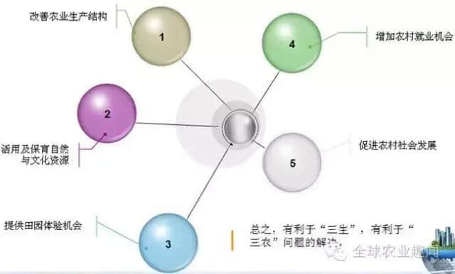 一篇文章讲清台湾休闲观光农业