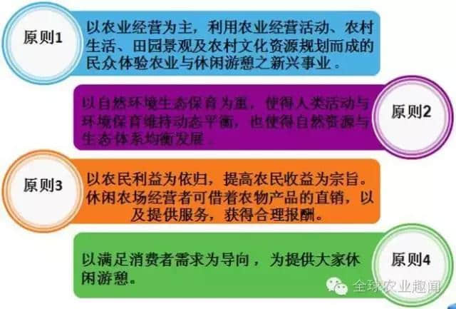 一篇文章讲清台湾休闲观光农业