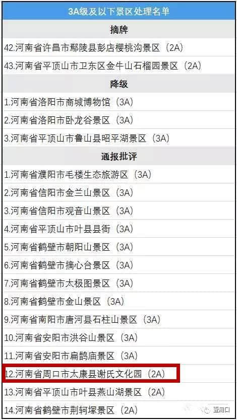 周口这两家旅游景区被国家旅游局通报批评，网友：能不能争点儿气！