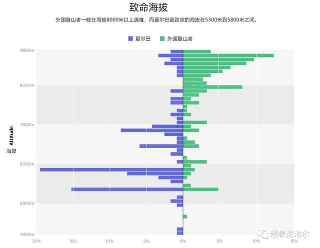 攀登珠穆朗玛峰：远大的梦想与破碎的希望