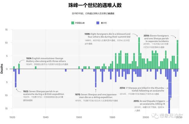 攀登珠穆朗玛峰：远大的梦想与破碎的希望