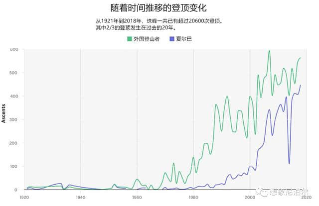 攀登珠穆朗玛峰：远大的梦想与破碎的希望