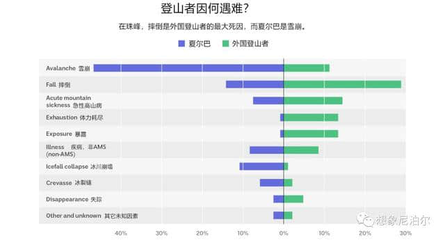 攀登珠穆朗玛峰：远大的梦想与破碎的希望