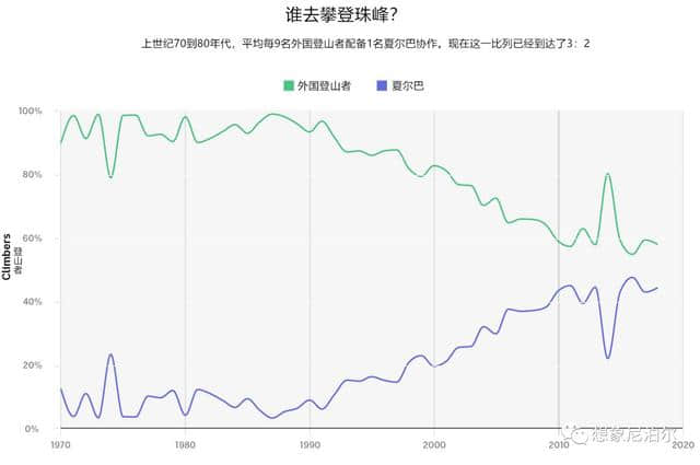 攀登珠穆朗玛峰：远大的梦想与破碎的希望