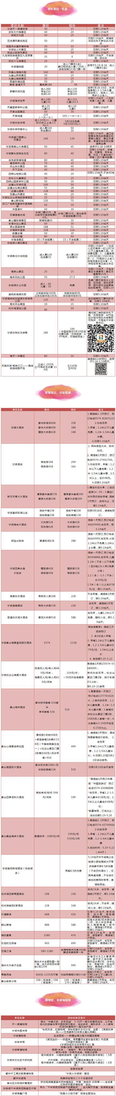 吐血整理！宁波这60家景区周末免费、半价来袭！还有这些优惠…