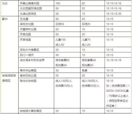 周六是是宁波市民旅游日 大家快出去游玩吧~