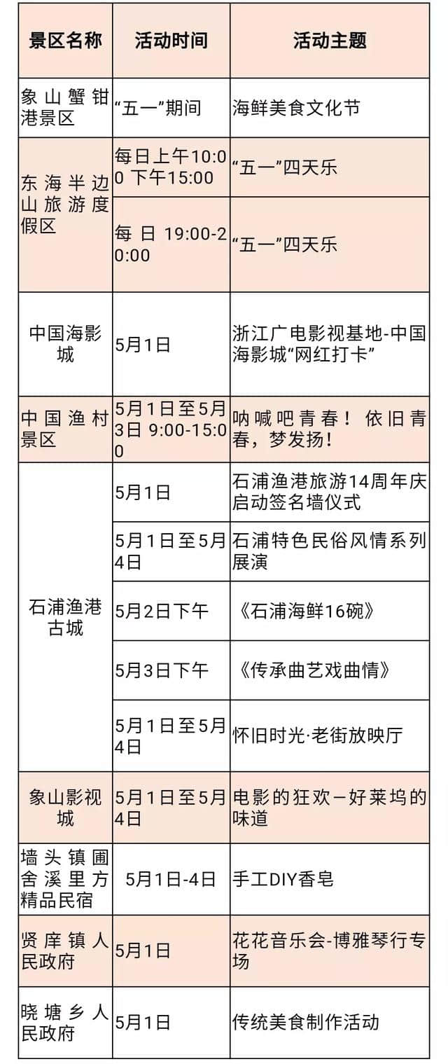 五一出游最新攻略丨在宁波就能看到的好风景