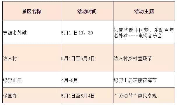 五一出游最新攻略丨在宁波就能看到的好风景