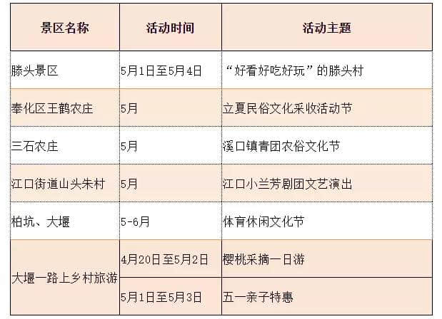 五一出游最新攻略丨在宁波就能看到的好风景