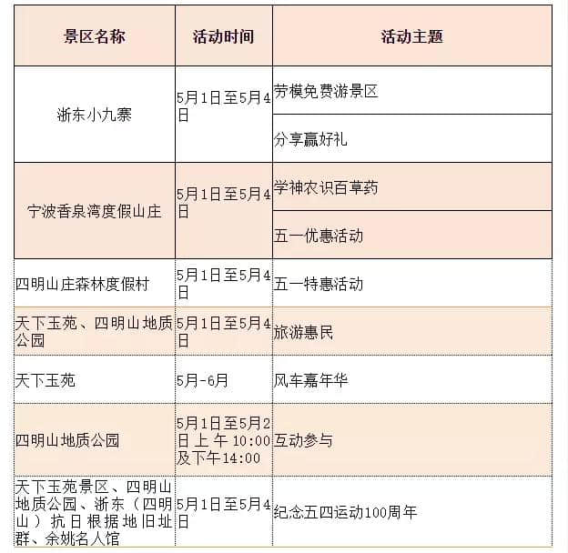 五一出游最新攻略丨在宁波就能看到的好风景