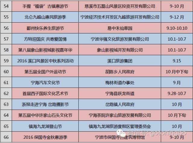 是的，宁波旅游节这就开幕了！今年的优惠特别大 ，花样特别多！