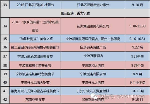 是的，宁波旅游节这就开幕了！今年的优惠特别大 ，花样特别多！