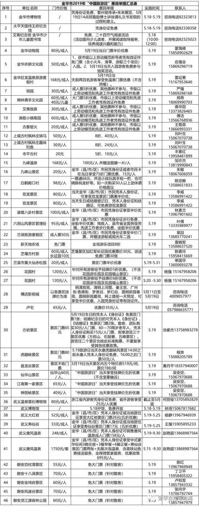 中国旅游日来了！就在下周日！金华大量景区免费玩！(附名单)