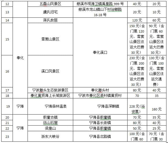 最全！舟山旅游惠民季，免费、半价、折扣……都在这里啦！