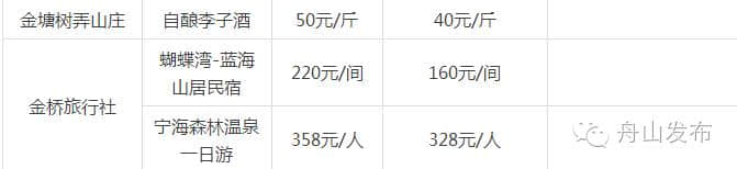 最全！舟山旅游惠民季，免费、半价、折扣……都在这里啦！