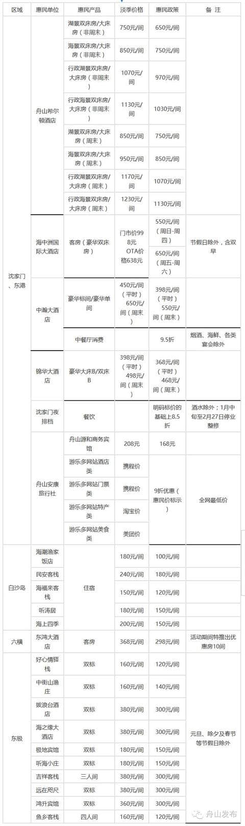 最全！舟山旅游惠民季，免费、半价、折扣……都在这里啦！