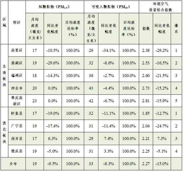 赞！肇庆6条线路入选首批“广东省乡村旅游精品线路”！你都去过了吗？