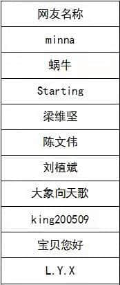 赞！肇庆6条线路入选首批“广东省乡村旅游精品线路”！你都去过了吗？