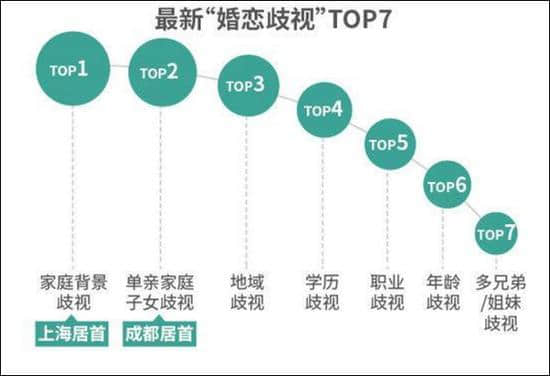 情侣在“520”狂欢的时候，“单身狗”的父母可能正蹲在相亲角