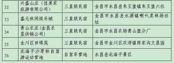 公示｜首批金昌旅游特色接待地新鲜出炉