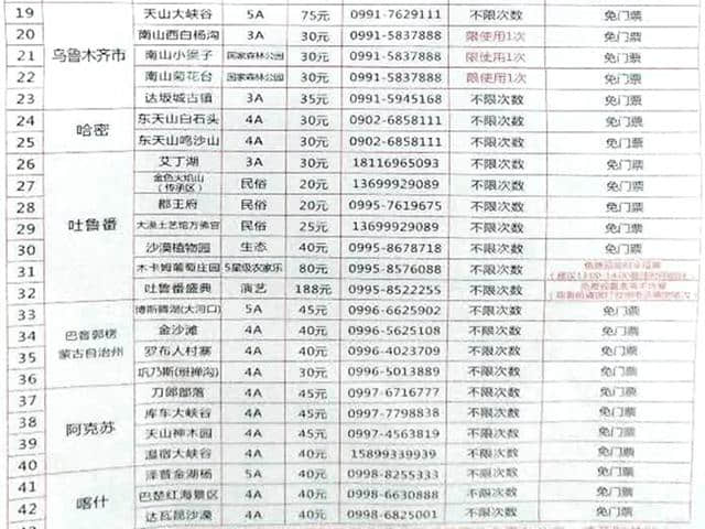 新疆发行卡卡通旅游卡，365元可游遍新疆43个景区