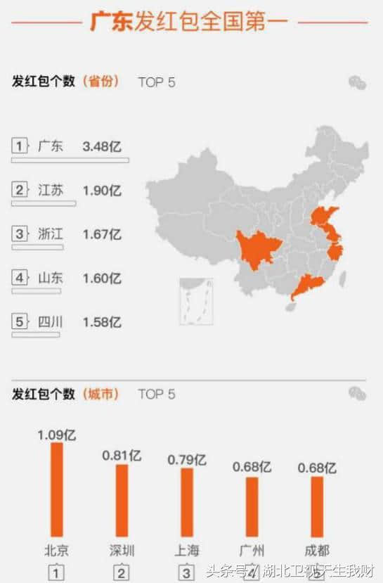 淘宝、电影、旅游、红包，中国人的年终奖都花到哪了？