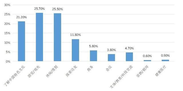 中国旅游景区发展报告：网络口碑排名前20的5A景区都有谁？