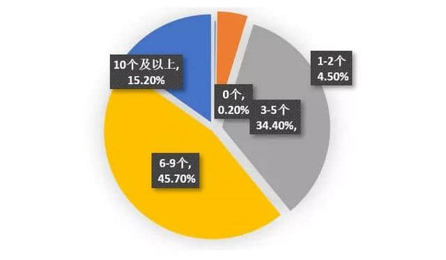 中国旅游景区发展报告：网络口碑排名前20的5A景区都有谁？