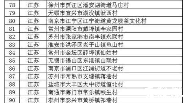 首批“全国乡村旅游重点村”拟入选名单公示，江苏13个乡村入选