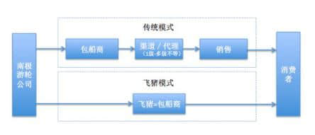 专业揭秘，飞猪的5万元南极游到底靠不靠谱