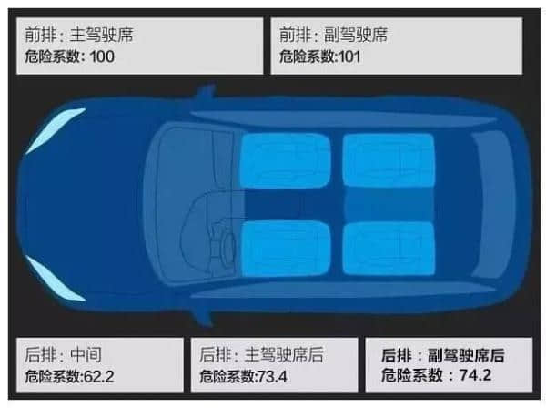 坐大巴，别坐前排！这个案例告诉你为什么