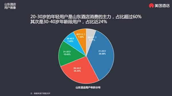 美团酒店与山东省旅游饭店协会及蓝海酒店集团达成战略合作