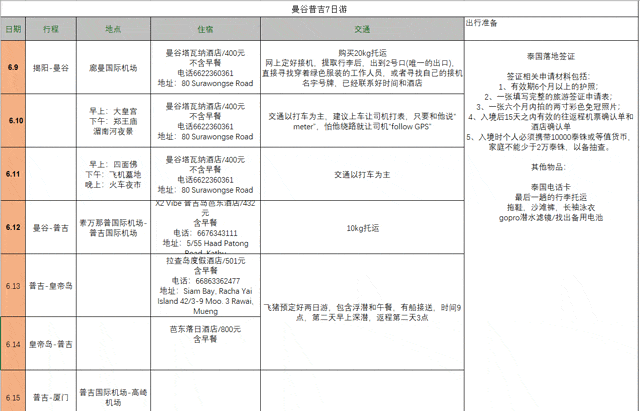 超详细易懂的泰国攻略，曼谷+普吉7天自由行